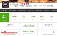 Gyan Gaming's income (Image via Social Blade)